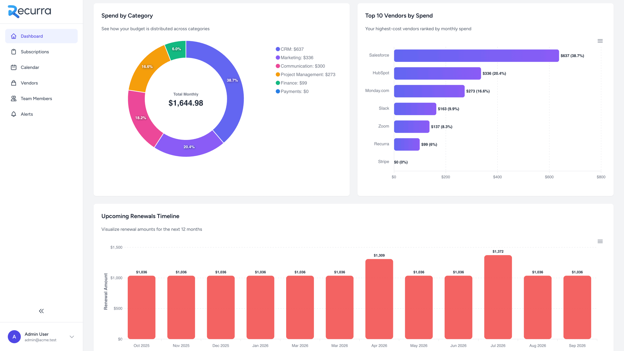 Screenshot of the current Recurra dashboard